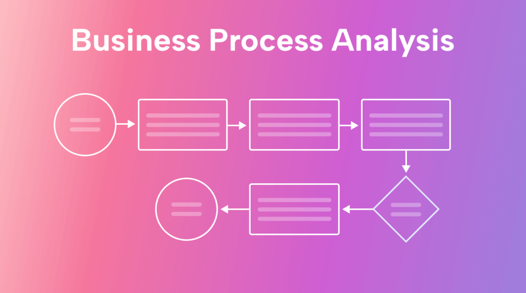 Business Process Analysis | Thought Process Consulting